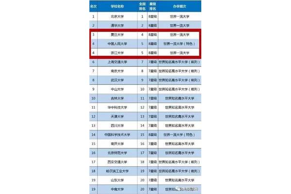 纯211大学实力排名,73所211大学排名