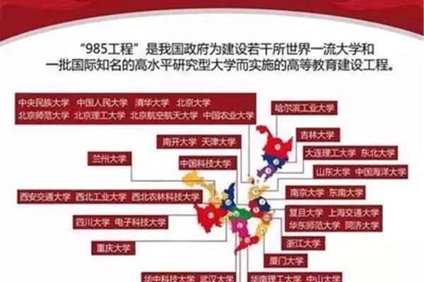 211和985是什么意思?211大学和985大学的区别