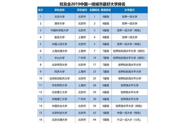 十大高校最新全国排名,以及中国十大高校最新排名