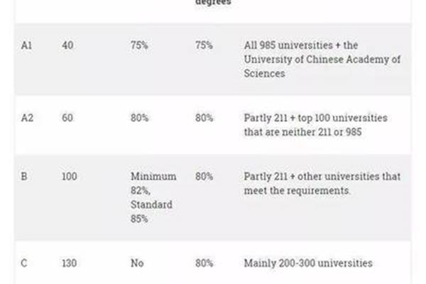 含金量高的四大留学专业在英国留学是怎样的体验?