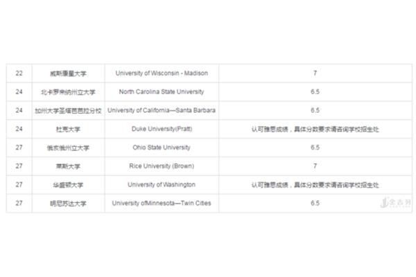 威斯康星大学麦迪逊分校含金量十足,威斯康星大学在全美排名靠前