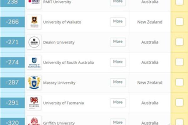 新西兰怀卡托大学qs排名莫纳什大学qs排名