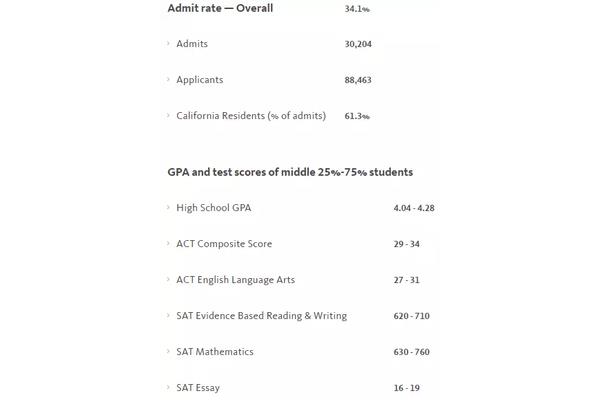 ucsa是美国的什么大学?是美国的哪所大学?