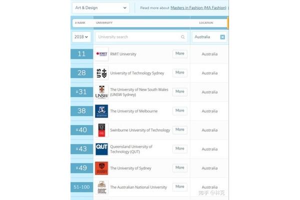 悉尼科技大学读研和出国读研有什么要求?