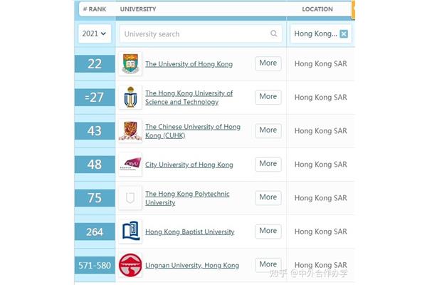 HKU研究生的专业是什么,港、中、深研究生的专业是什么?