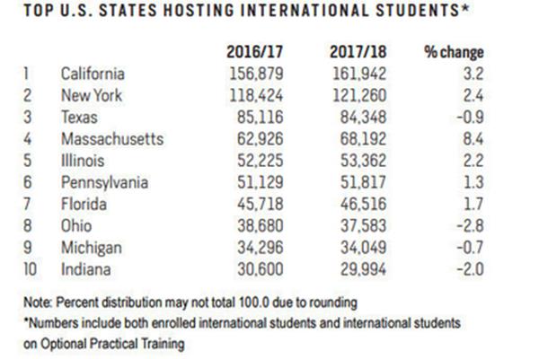 美国哪所大学是ucsd,美国哪所大学简称wustl?