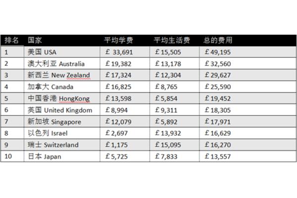 最适合中国移民的国家,也是移民最快的入籍国家