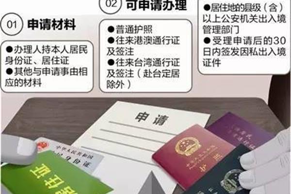 最新出国护照办理流程,个人出国护照办理流程