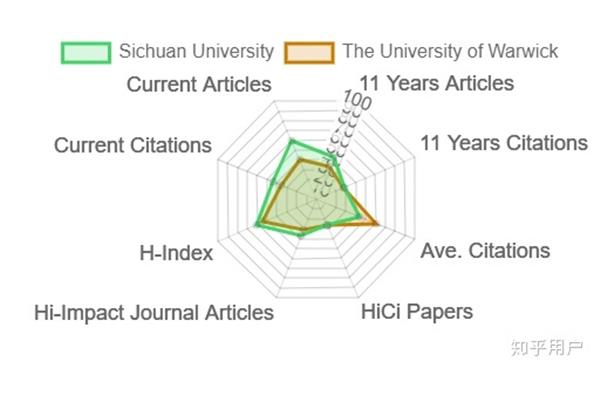 格拉斯哥大学留学英国回国认可度高的大学有哪些?