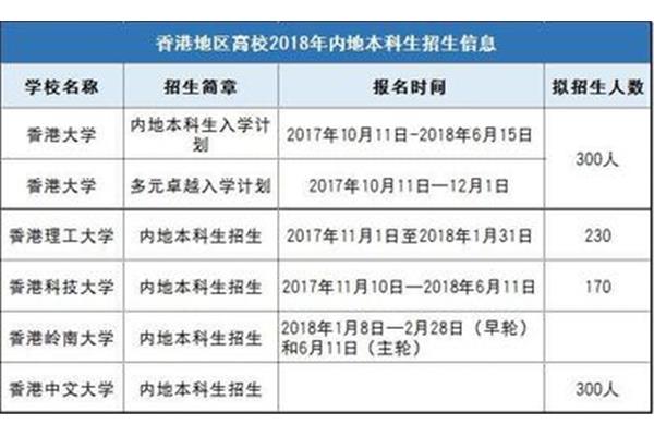 内地能进香港大学吗?一般家庭都推荐去香港读研