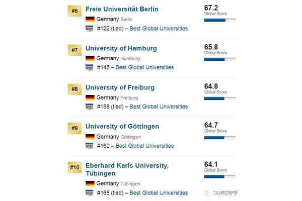 世界百强大学中,汉堡大学相当于中国的哪些大学?