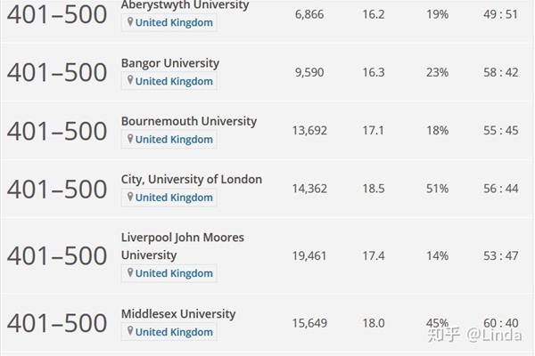 世界法律排名、世界法律大学排名