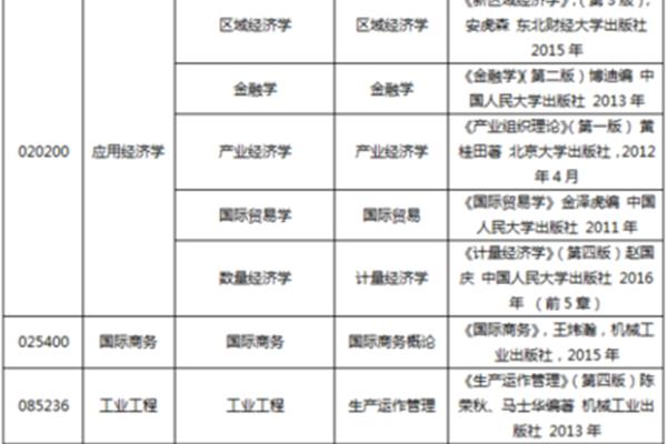 考试工商管理硕士考试科目,MBA主要考哪些科目?