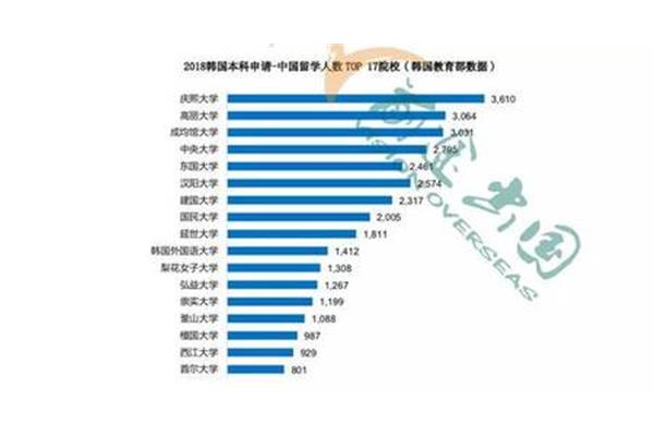 韩国留学大学的申请条件和程序是什么,申请韩国留学需要哪些步骤?