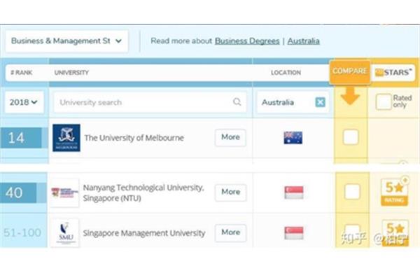 南洋理工大学硕士申请条件,南洋理工大学与国内985比例相当