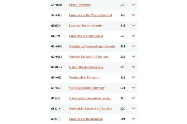 Qs英国大学100强,利兹qs世界排名