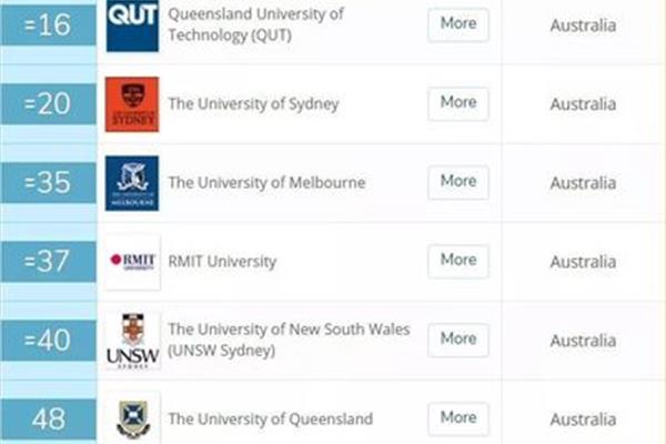 澳大利亚科技大学、海洋大学排名