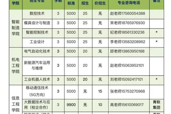 湖南单招学校推荐、河南单招学校推荐