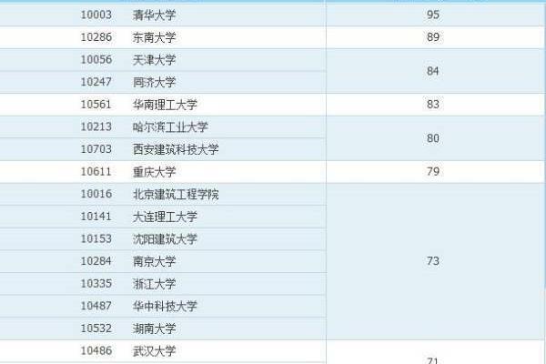 雪城大学建筑学排名,卡内基梅隆大学建筑学排名