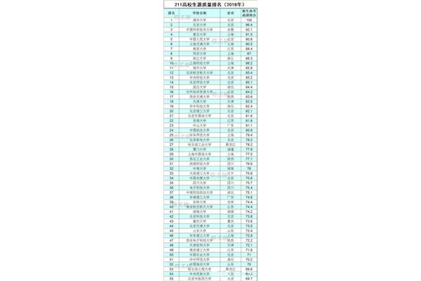 陕西的985、211大学和211 985大学名单有哪些?