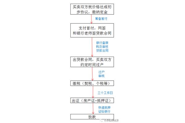 留学生如何落户上海,留学如何落户上海?