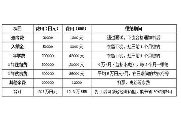 我能在日本工作和学习吗?在日本工作和学习怎么样?