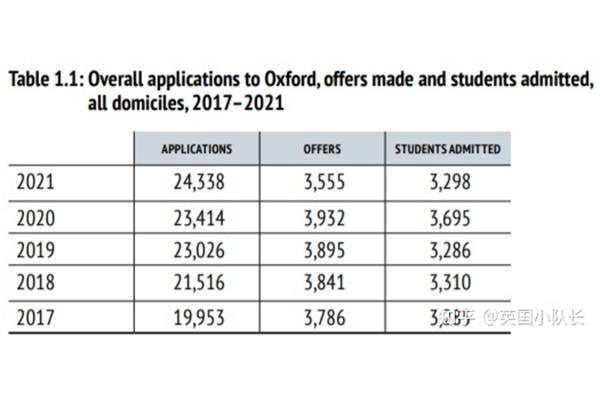 英国牛津大学申请条件英国牛津大学概况及申请条件