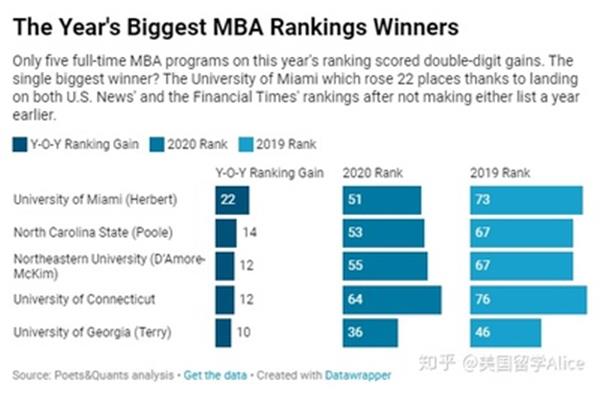 USA 福特汉姆大学世界排名,莱斯特大学世界排名