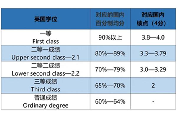 留学gpa成绩怎么算,大学gpa成绩怎么算