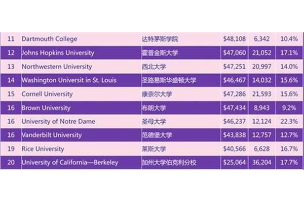 留学机构排行榜、留学服务机构排行榜