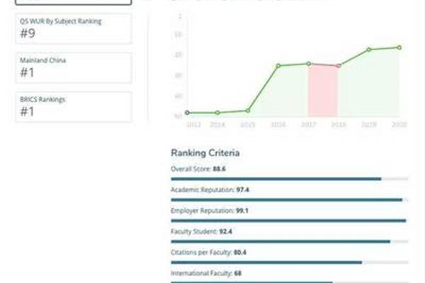 Qs排名,QS大学排名意味着什么?