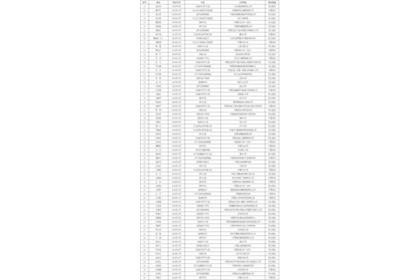 全国<a href=https://liuxue163.com/297527.html target=_blank class=infotextkey>985大学排名</a>一览表