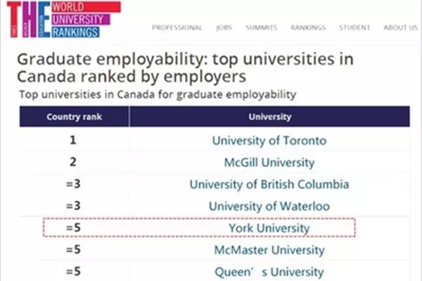 约克大学Qs排名,约克大学世界排名第几?