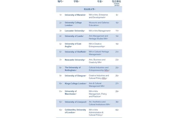 华威大学全球Qs排名,华威大学怎么样?