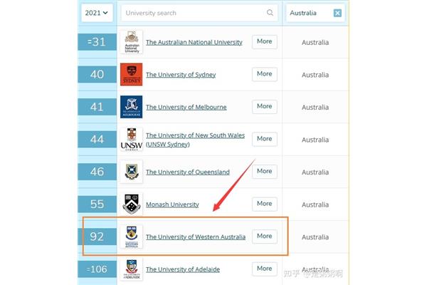 阿德莱德大学对回国的认可,澳洲九大最佳专业