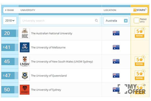 澳大利亚悉尼大学世界排名,澳大利亚学校国外排名