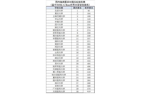 顶尖大学在中国和中国大学中排名前十