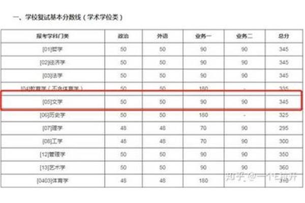 暖通空调考研难度小的211学校,统计考研难度小的211学校