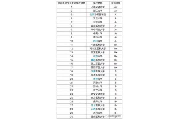 日本口腔医学专业大学排名,世界口腔医学专业大学排名