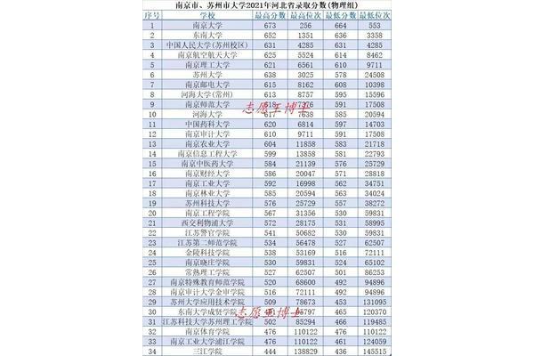 南信大是211还是985?考上南信大是什么水平?