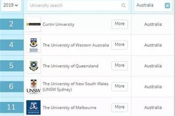 科廷大学的工程学接受ea认证吗?科廷大学在澳大利亚的排名如何?