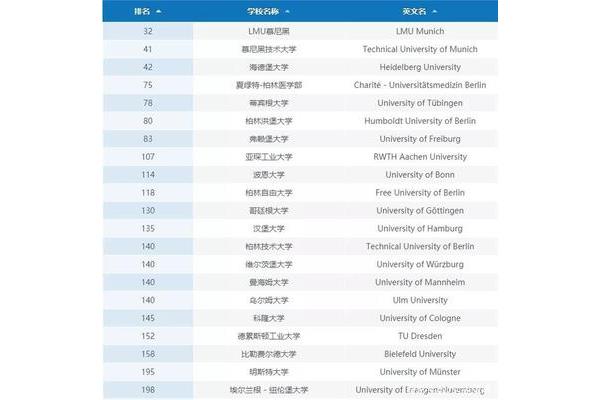 全国十大名校和十大名校最新排名