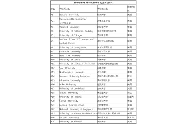 去哈佛大学需要什么条件?考上哈佛大学需要多少分?