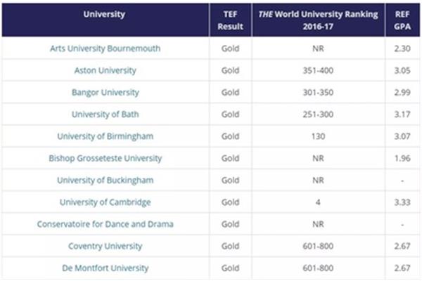 诺丁汉大学大学排名,诺丁汉大学世界排名