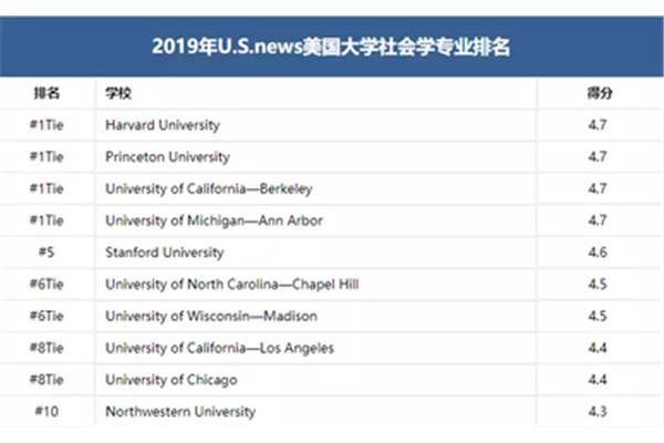 国立经济学专业排名,中国大学经济学专业排名