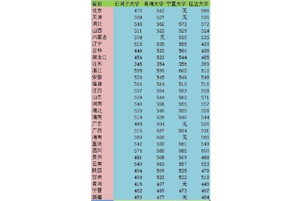 适合二本生捡漏的211大学