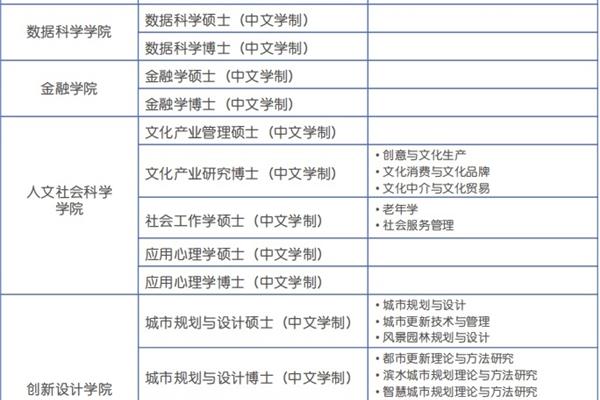 申请澳门大学研究生最容易去哪个国家?