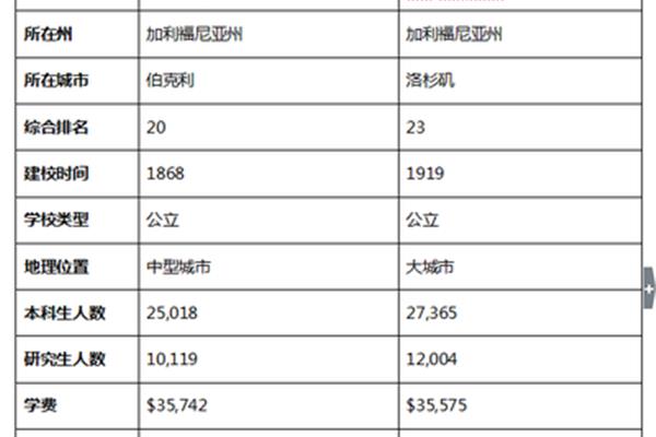 ubc大学是哪所学校?加州大学伯克利分校