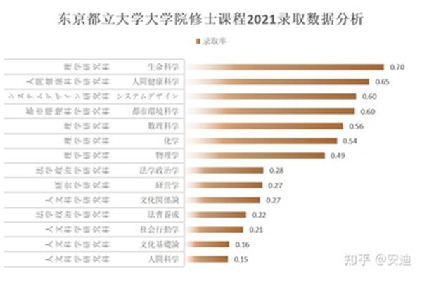 日本大学什么专业好?日本东京大学哪个专业比较好?