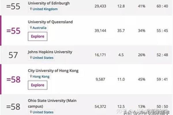 昆士兰qs排名,昆士兰大学是几年级?